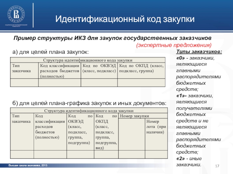 Икз в плане графике