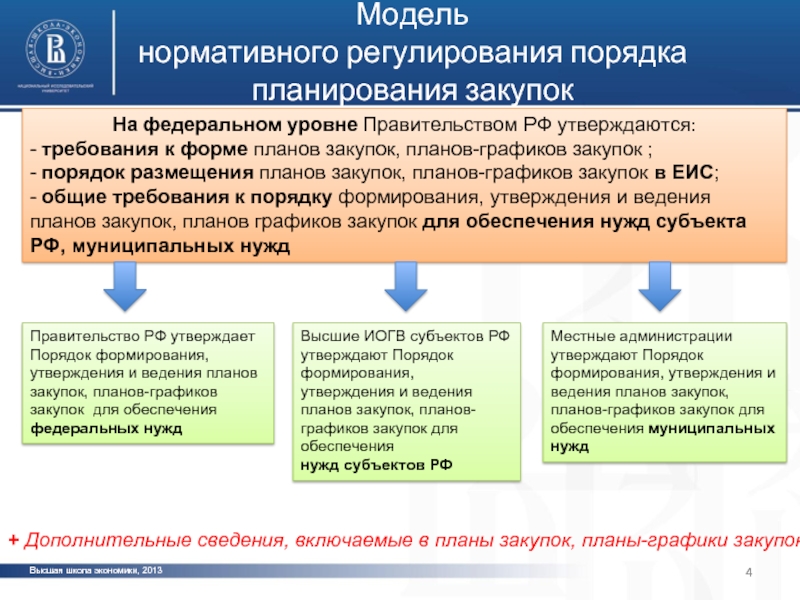 Порядок закупок