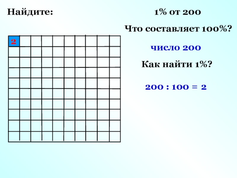 Найдите 1 от числа 200. Как найти 200к.