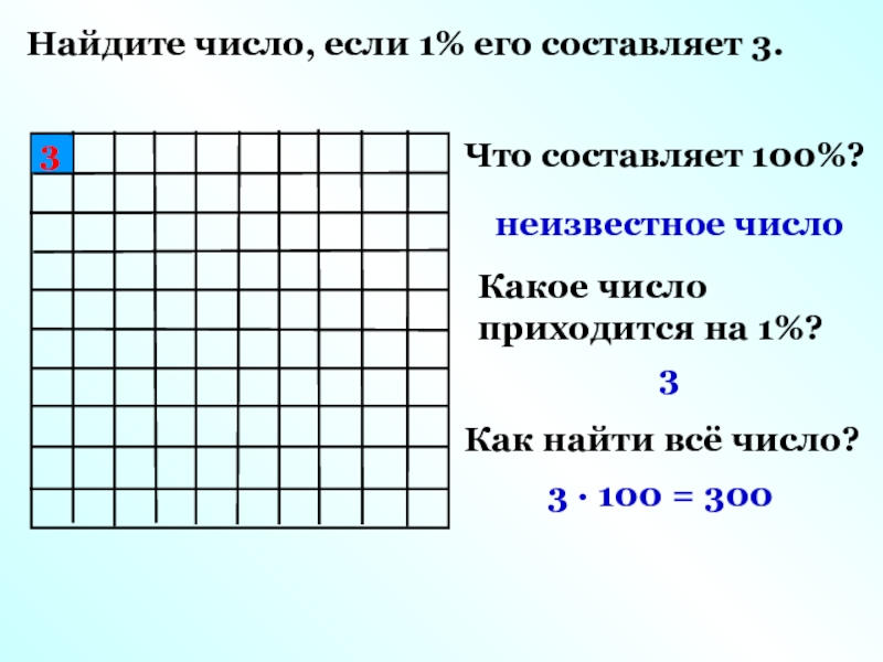 Придется какое число. Как найти число его составляет. Найти число, если 3% его составляют 3:3. Как найти число 3 которого составляют 21. Найди число 3 процента которого составляют 21.