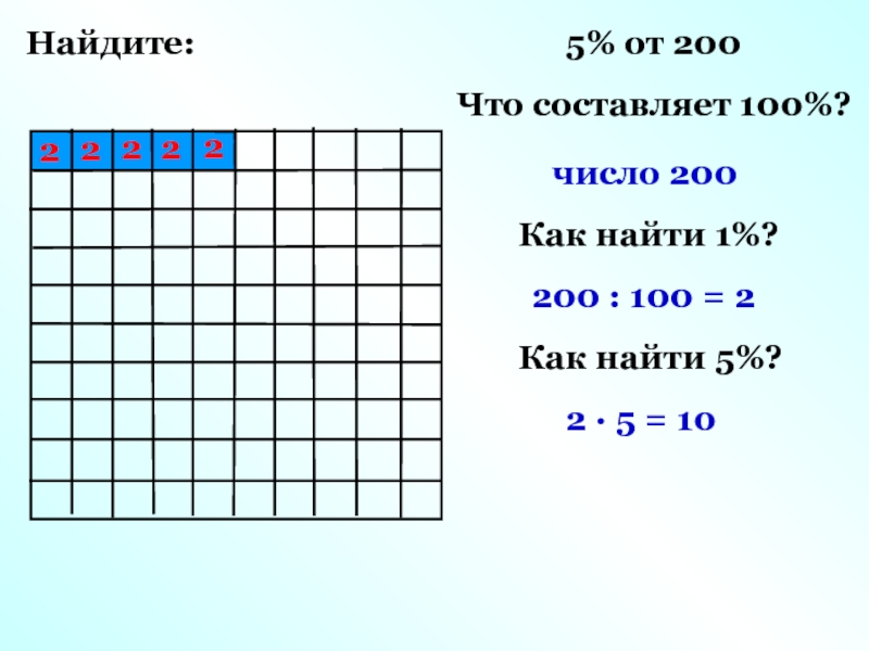 Найти 200 м. Найти 5 от 200. Найти 1\5 от числа 200. Найдите 5% от 200. Как найти 7% от 200.