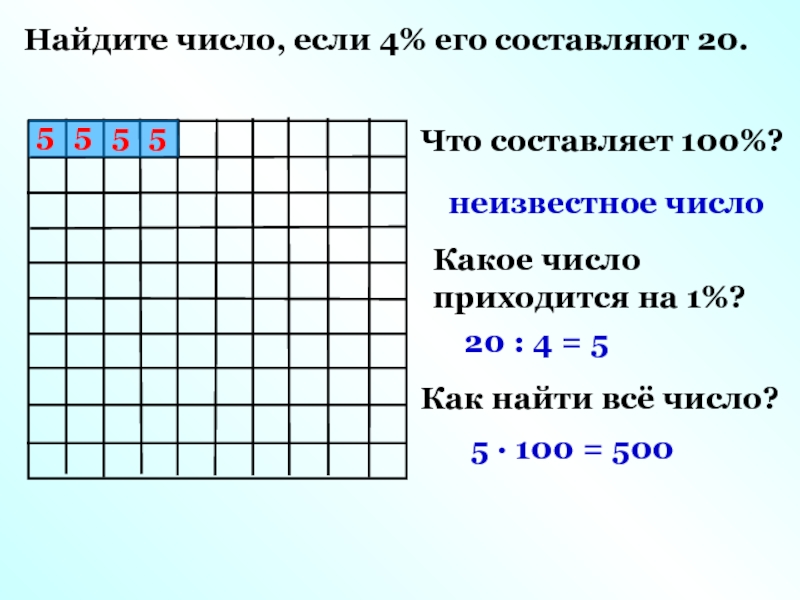 Найдите ч. Как найти число его составляет. 1/60 =7 Найти все число. Найти число, если 3% его составляют 3:3. Как найти число 3 которого составляют 21.