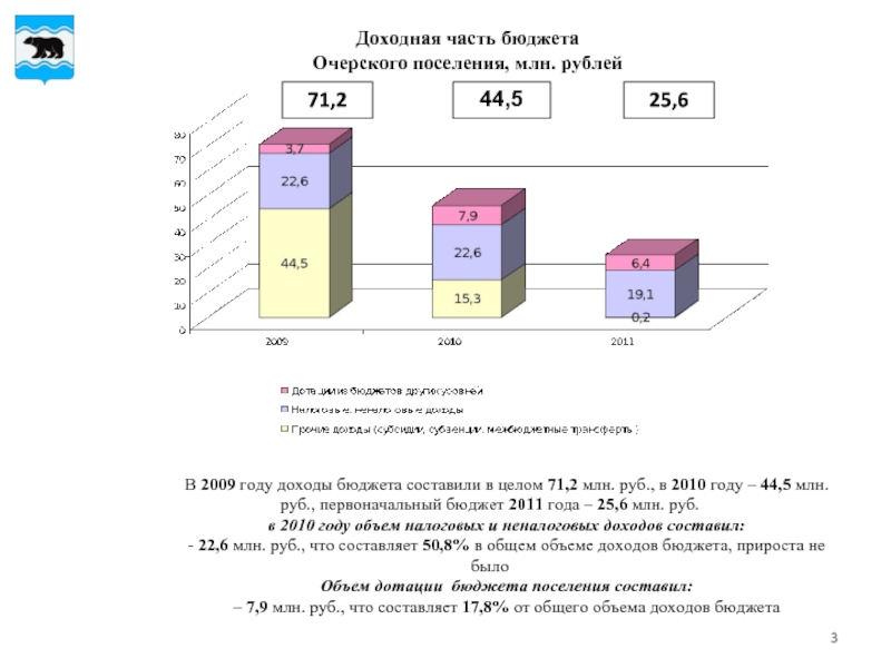 Городской бюджет составляет 78 млн рублей. Доходная часть госбюджета. Доходная часть. Доходная часть государственного бюджета.