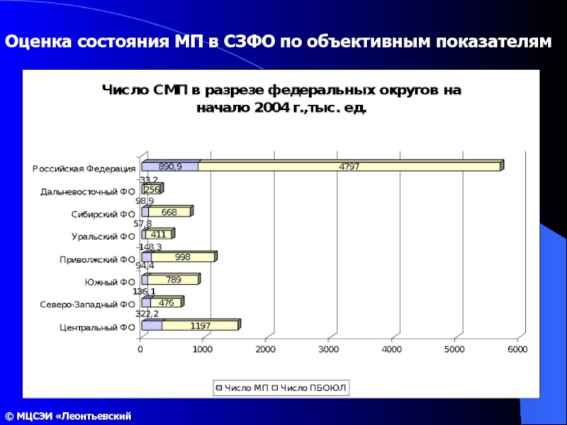 Состояние мало