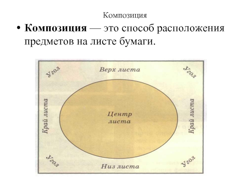 Способ расположения. Расположение предметов на листе. Способ расположения предметов на листе бумаги. Композиционное размещение на листе бумаги. Расположение объектов на листе.