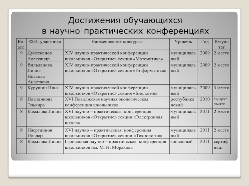 План научной конференции