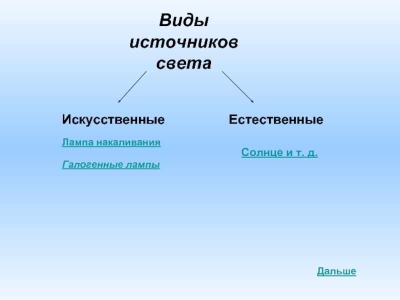 Виды источников освещения. Таблица источники света Естественные искусственные. Естественные и искусственные источники. Виды источников света. Естественные источники виды.