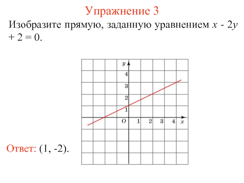 Составить уравнение по рисунку. Уравнение прямой по графику. Уравнение прямой изображенной на рисунке. Линейное уравнение прямой. Графическое уравнение прямой.