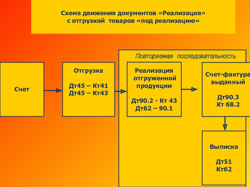 Схема счета 82