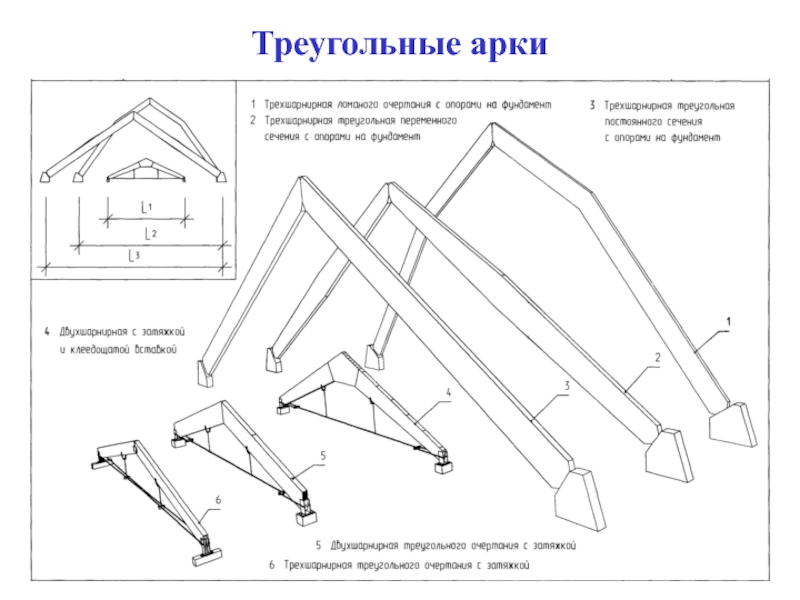 Треугольные арки