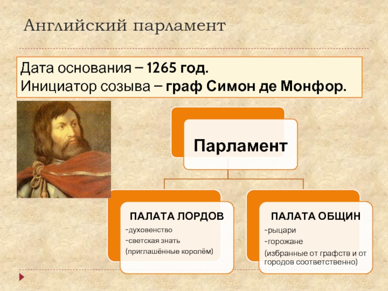 История английского парламента. Возникновение английского парламента 1265. Парламент 1265 года в Англии. Симон де Монфор 1265 год.
