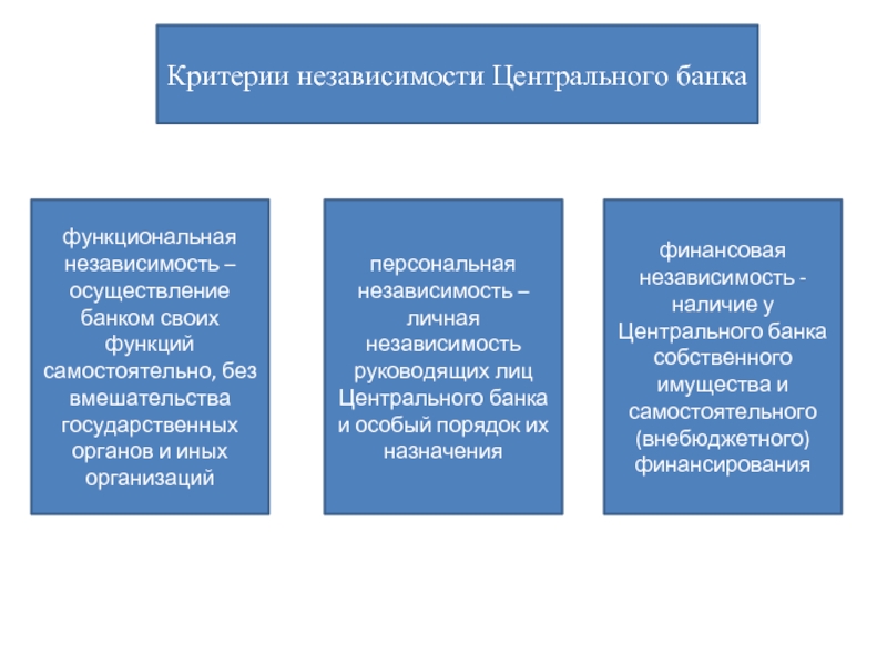 Реферат: Центральный Банк РФ и его функции