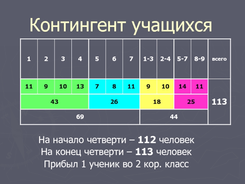 Первая четверть 19