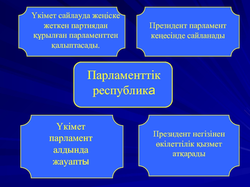 Мектеп парламенті презентация