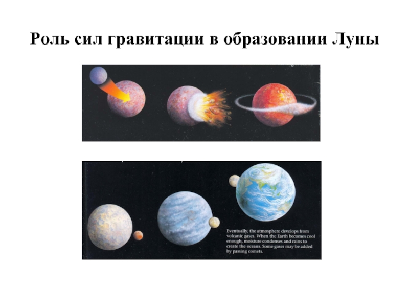 Гравитационная сила луны. Роль гравитации в образовании Луны. Образование Луны презентация. Сила притяжения на Луне. Роль гравитационных сил.