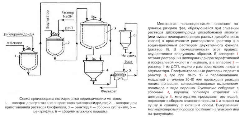 Технологическая схема получения терефталевой кислоты