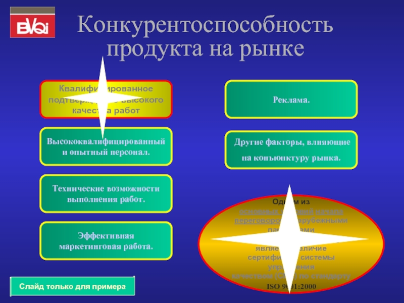 Технически возможным. Технические возможности. Конкурентный продукт. Конкурирующие продукты примеры.