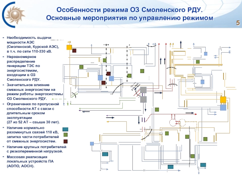 Смоленская аэс схема