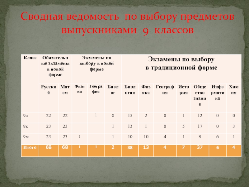 Ведомость итоговых отметок выпускников 11 класса образец