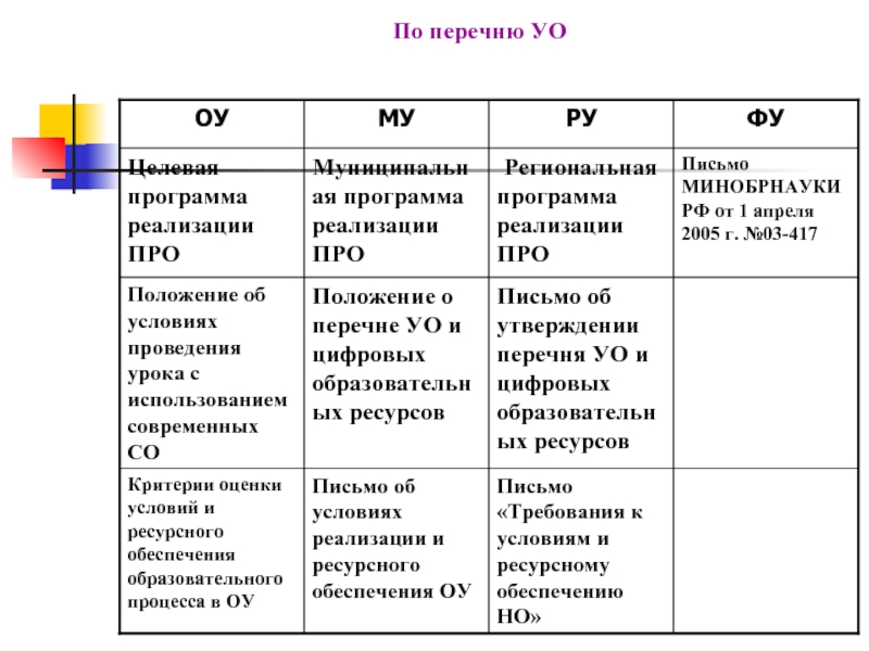 Цифровые перечни. По перечню. Вестибосупрессанты список лучших.