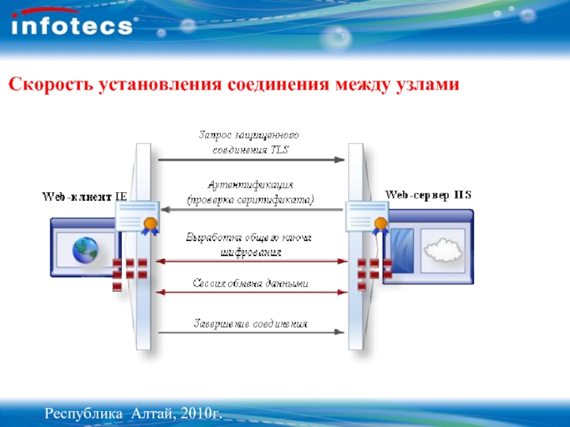 Система защиты vipnet. VIPNET safeboot. Администрирование СЗИ. Администрирование системы защиты информации VIPNET. VIPNET safe Boot.