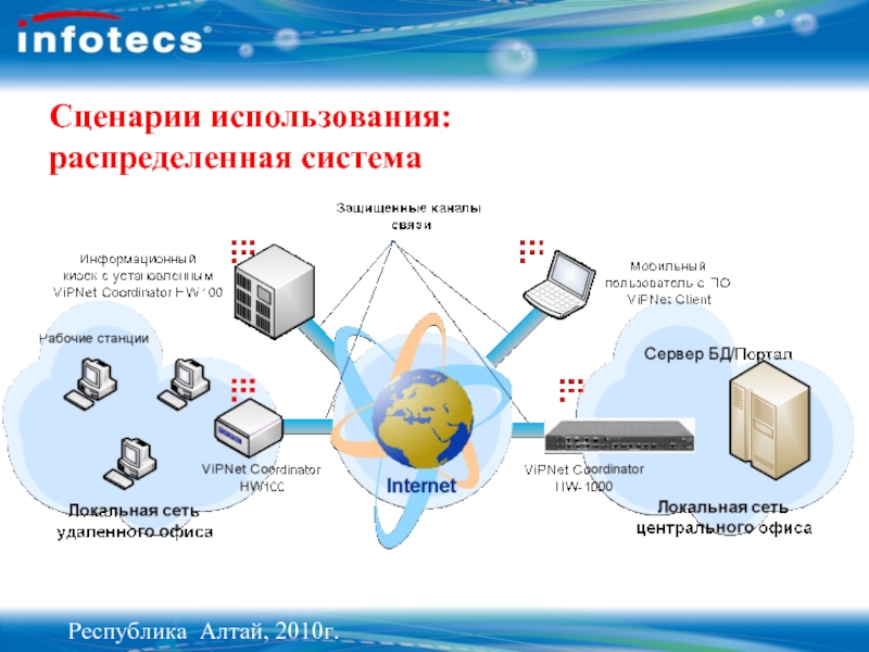 Защищенный канал данных. VIPNET Coordinator сеть. VIPNET схема сети. Технология VIPNET. VIPNET Coordinator схема.