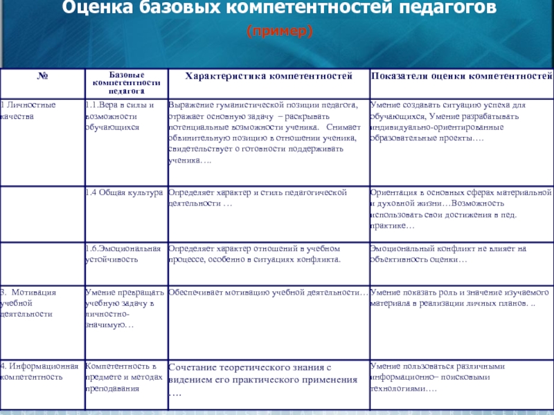 Презентация оценочной компании пример