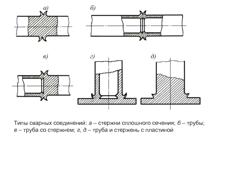 Типы сварных соединений. Вид сварного шва труба на пластину. Тип соединения сварных швов трубопроводов. Сварное соединение с8 схема. Сварное соединение трубы с пластиной.