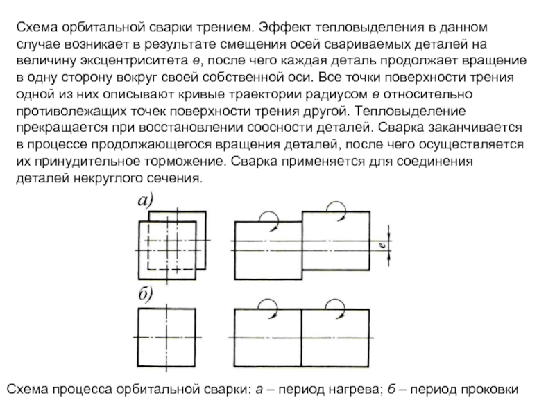 Схема орбитальной сварки