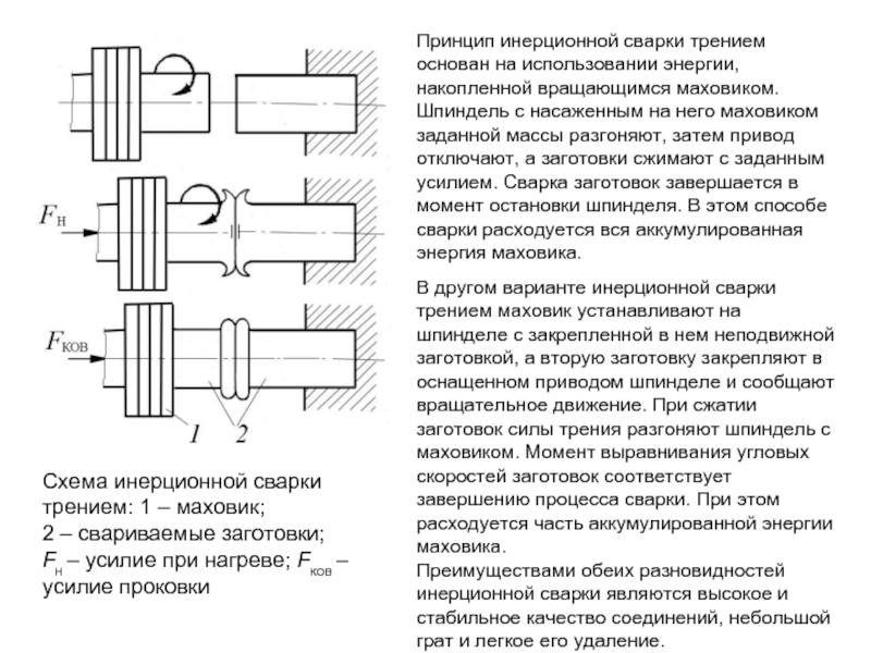 Сварка трением сущность и схема процесса