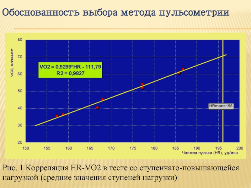 При нагрузке повышается температура