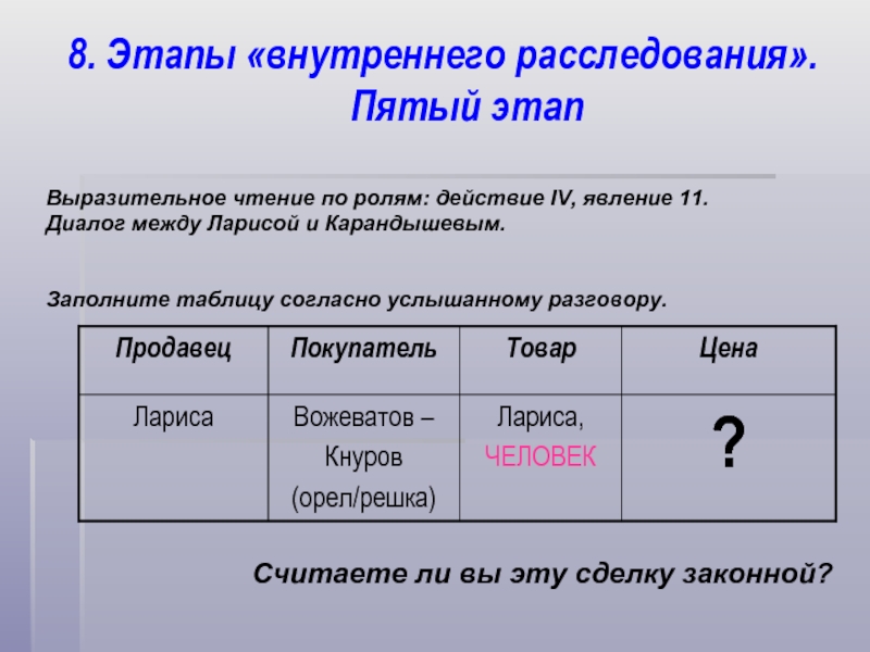 Этапы внутренней. Таблица по бесприданнице. Шаги внутреннего диалога таблица. Выразительные этапы. Согласно таблице или таблицы как правильно.