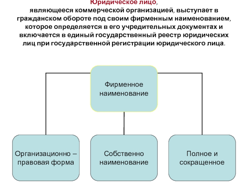 Коммерческим юридическим лицом является. Юридические лица в гражданском обороте. Способы индивидуализации юридических лиц схема. Индивидуализация юридического лица. Коммерческих юридических лиц в гражданском обороте.