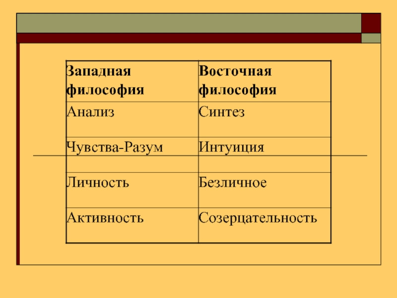 Анализ в философии. Восточная и Западная философия. Анализ это в философии. Пример анализа в философии. Анализ и Синтез в философии.