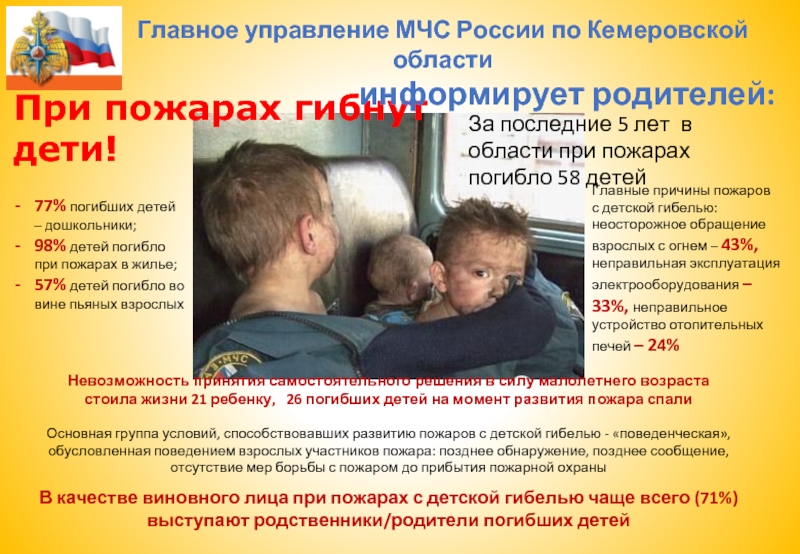 При пожарах гибнут дети!За последние 5 лет в области при пожарах погибло 58 детей77% погибших