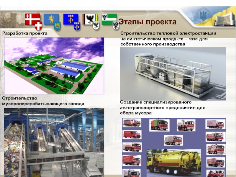 Финансовый план мусороперерабатывающего завода