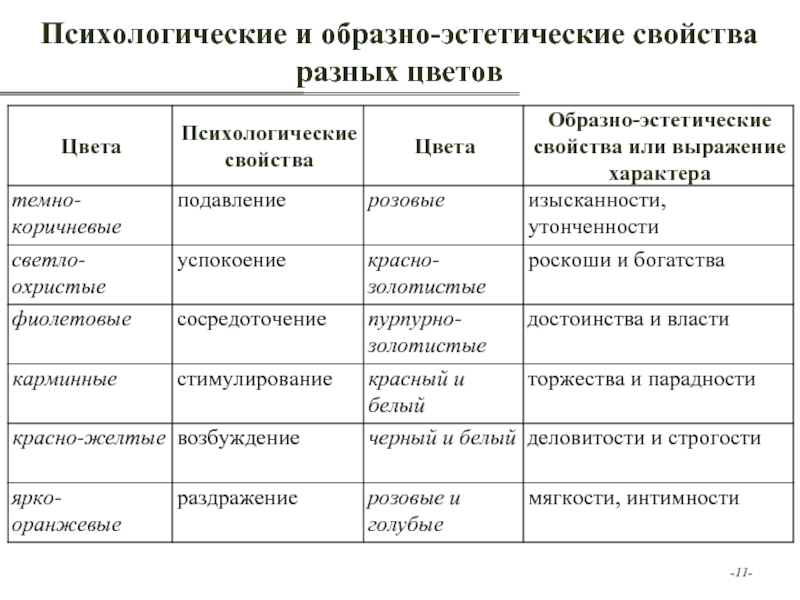 Эстетические характеристики материалов цвет фактура форма рисунок