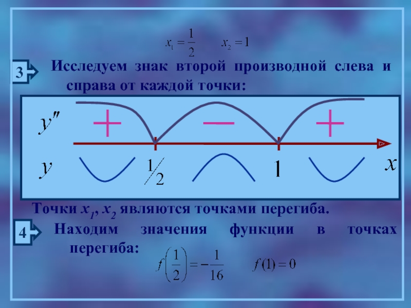 Определим знаки производной функции и изобразим на рисунке поведение функции