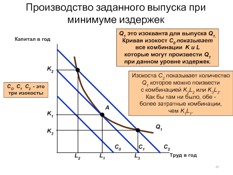 Графическое изображение производственной функции с двумя переменными факторами изокванта это