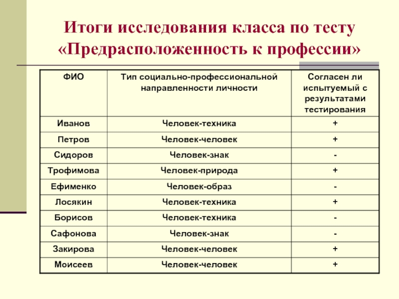 Классы исследований. Тест на предрасположенность к профессии. Человек техника личностные качества. Направленность личности и профессия. Профессии результат исследование.