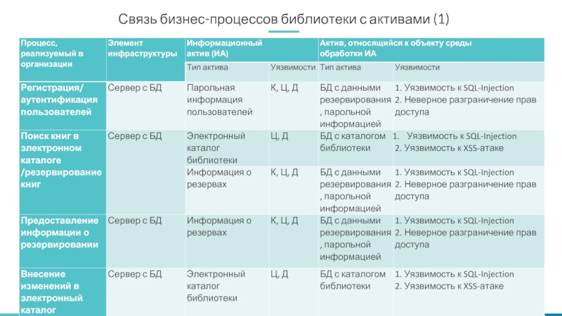 Библиотека процессов