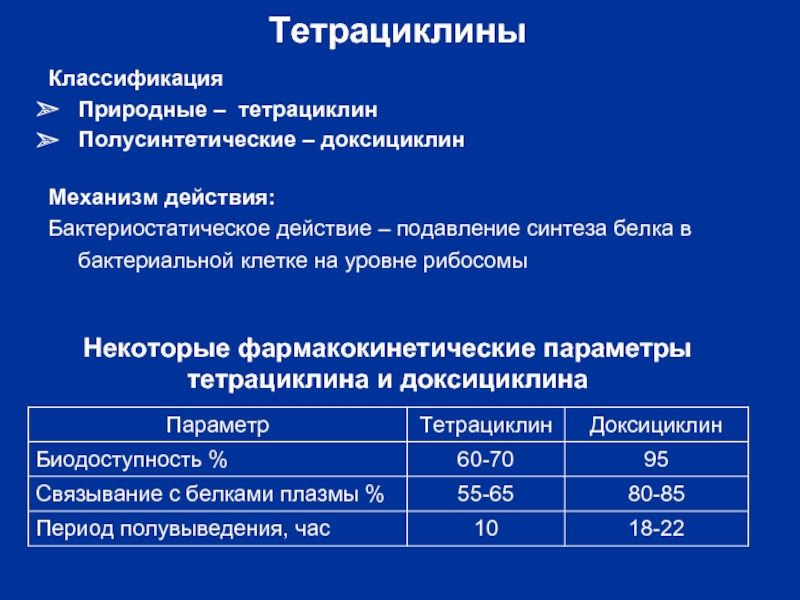 Тетрациклины препараты. Фармакокинетические параметры тетрациклинов. Тетрациклины классификация. Полусинтетический тетрациклин. Тетрациклины клиническая фармакология.