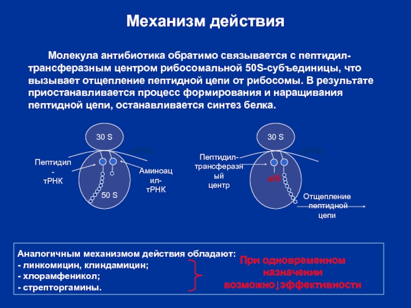 Группы механизм