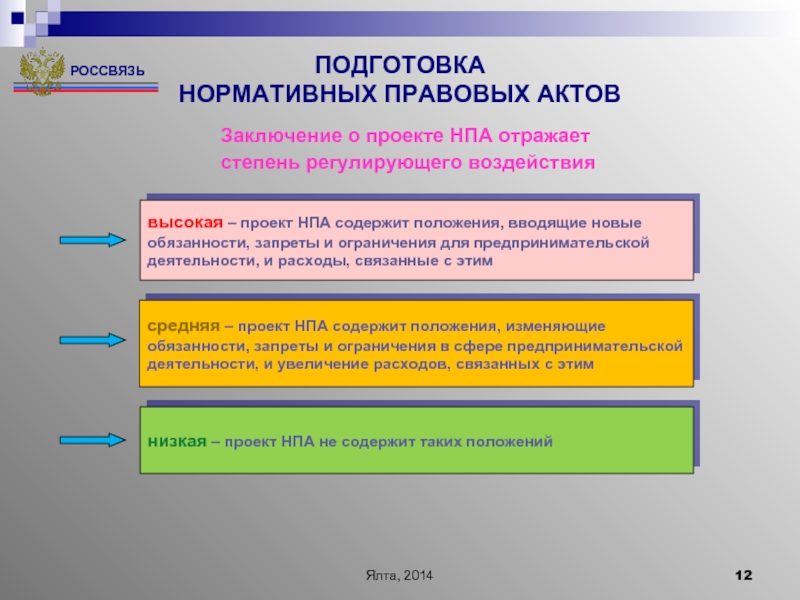 Составить проект нормативного правового акта. Части нормативно правового акта. Вводная часть нормативного акта. Вводной части нормативного правового акта содержится. Подготовка проекта НПА.