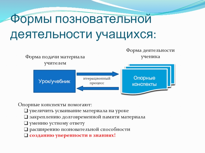 Подать материал. Форма подачи материала. Формы подачи материала на уроке. Виды подачи материала. Методы подачи материала.