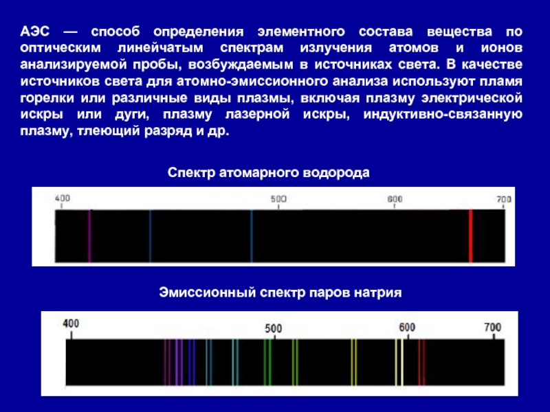 На рисунке приведены спектры излучения атомарных водорода