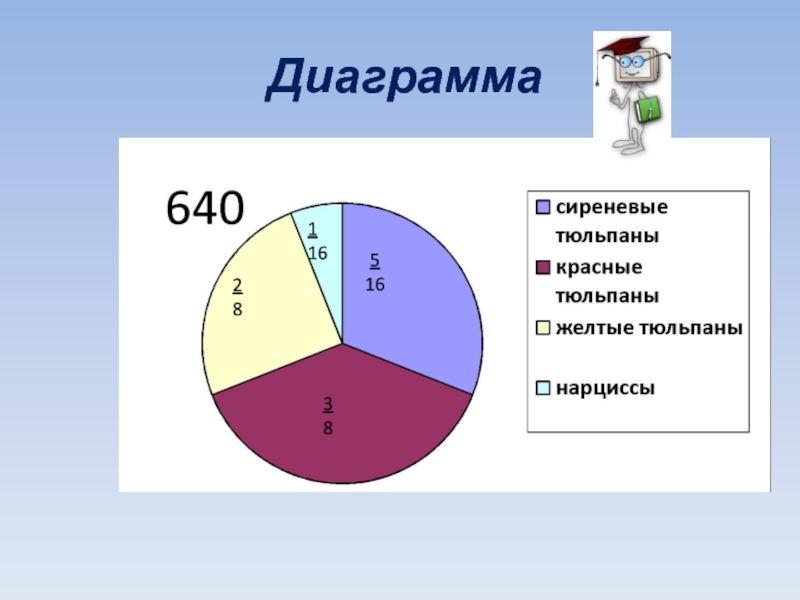 5 диаграмм. Диаграмма 8. Диаграмма сирени. 08х13 диаграмма. Фиолетовая диаграмма.