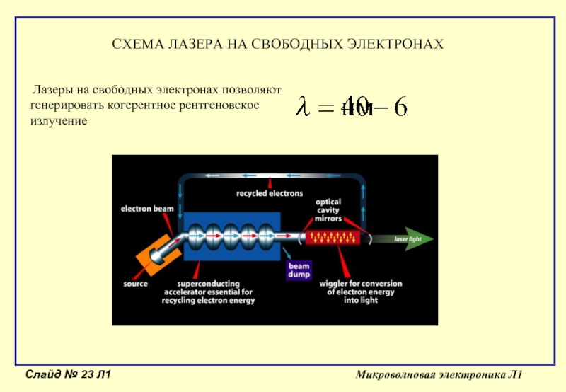 Химический лазер схема