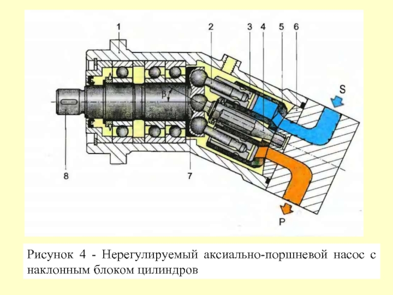 Схема насоса гидравлического насоса