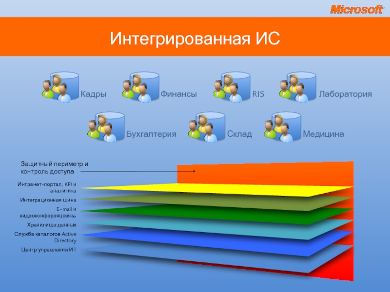 Сибирские интеграционные системы